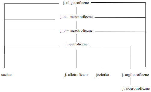 stadia_rozwoju_jezior